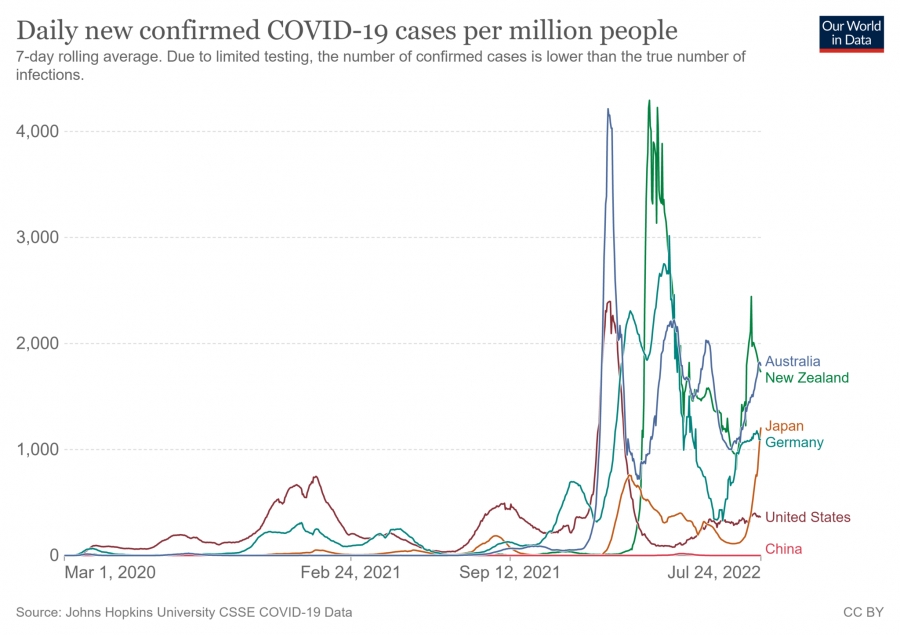 COVID-19:Австралид халдварын тоо эрс нэмэгдлээ